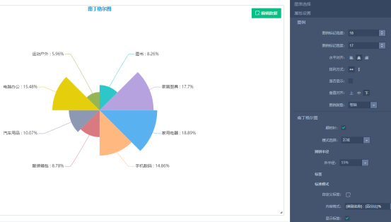 图表秀